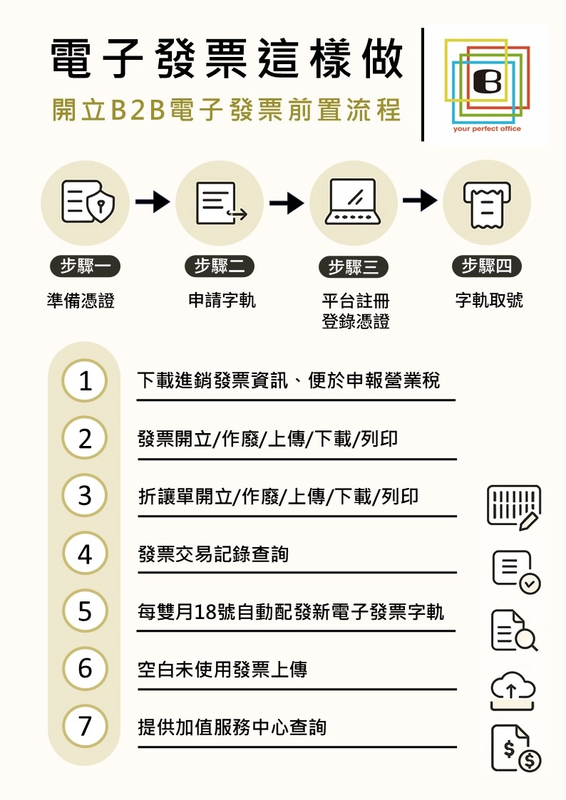 最新消息彙整- 巴菲特國際商務中心- 台北辦公室出租