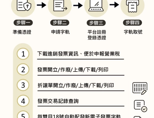 營業人導入電子發票，開啟營運新篇章！